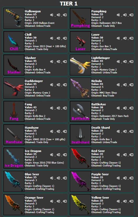Get the latest weapon (knife or gun. . Fang value mm2